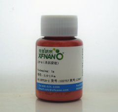 ZIF-8(共沉淀法) ZIF-8(共沉淀法)