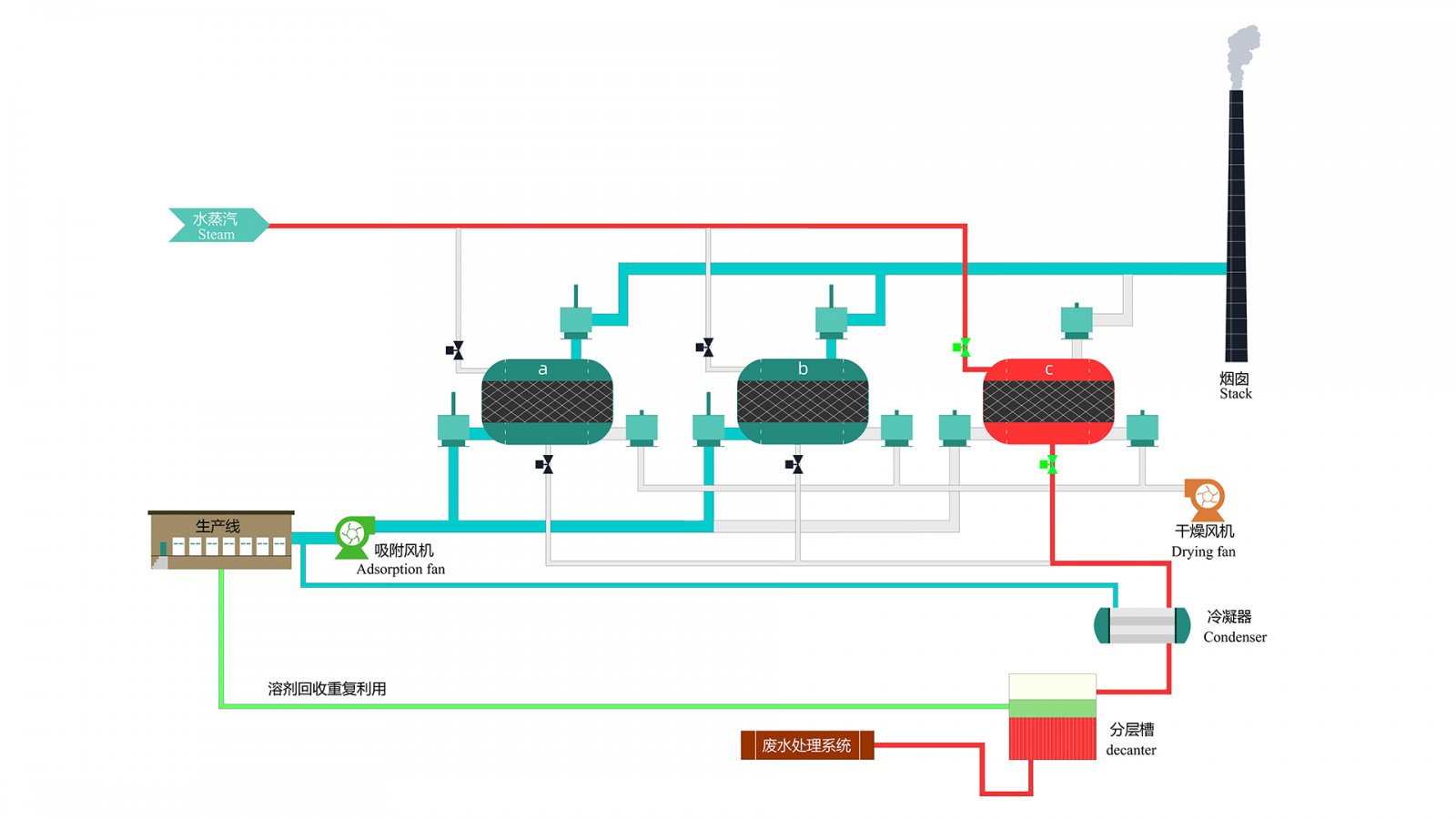 颗粒碳吸附回收设备