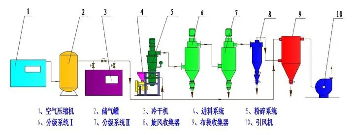 152403_644913_procont.jpg 气流粉碎机 流程图.webp.jpg
