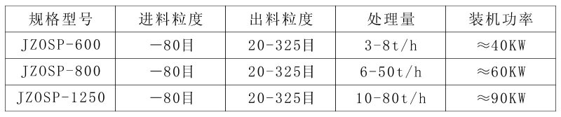 高效分级机 高效分级机
