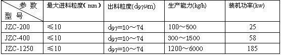 超细粉碎机参数 超细粉碎机参数