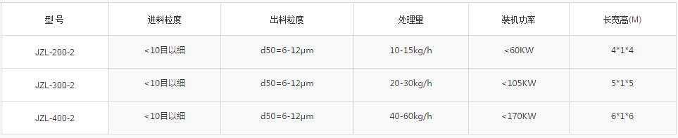 碳粉气流粉碎机 碳粉气流粉碎机