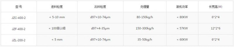 石墨超微粉碎机 石墨超微粉碎机