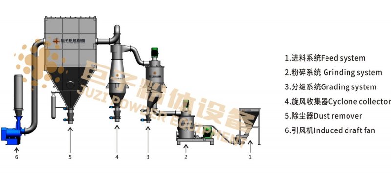 154052_782116_procont.jpg 机械粉碎机流程图.jpg