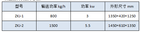 0505154540_789792.png 真空加料机参数.png