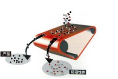 日本NMI高磁力永磁滑轮型磁力分选机 HGMP型