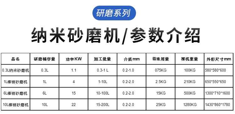 162451_089036_procont.jpg 详情-纳米砂磨机总类参数.jpg